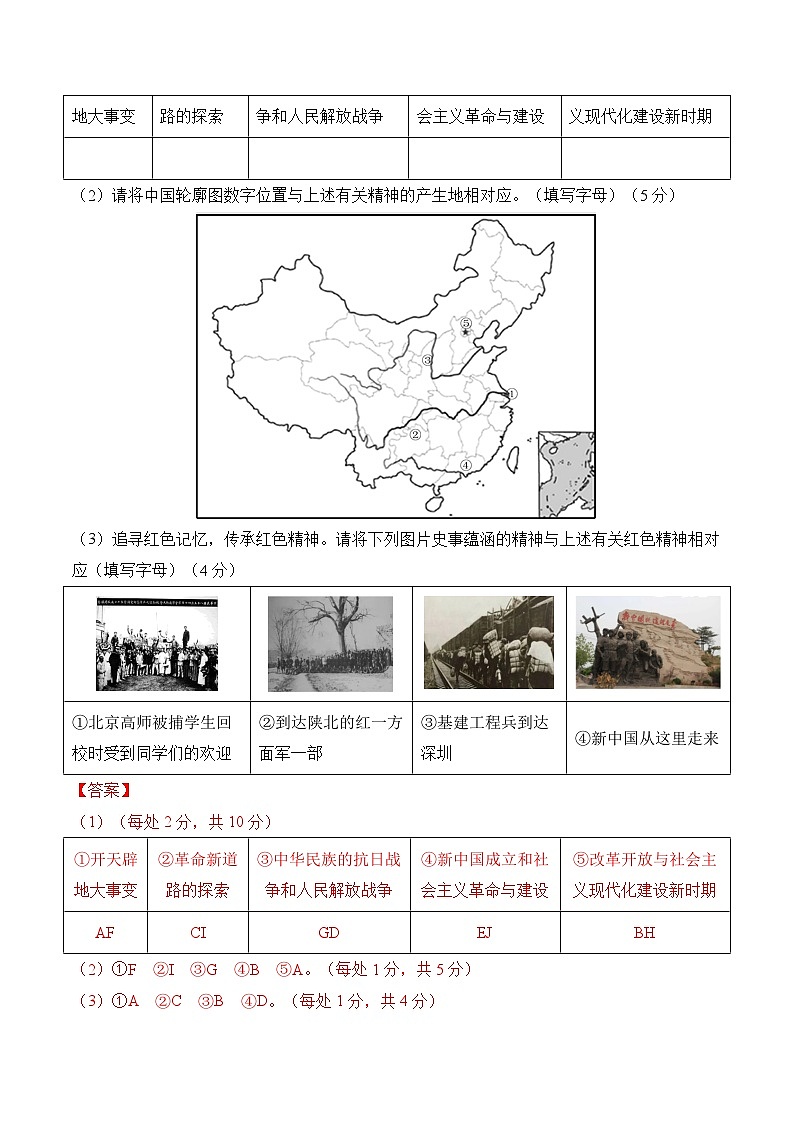 2024年高考历史考前信息必刷卷01（上海专用） Word版含解析第2页