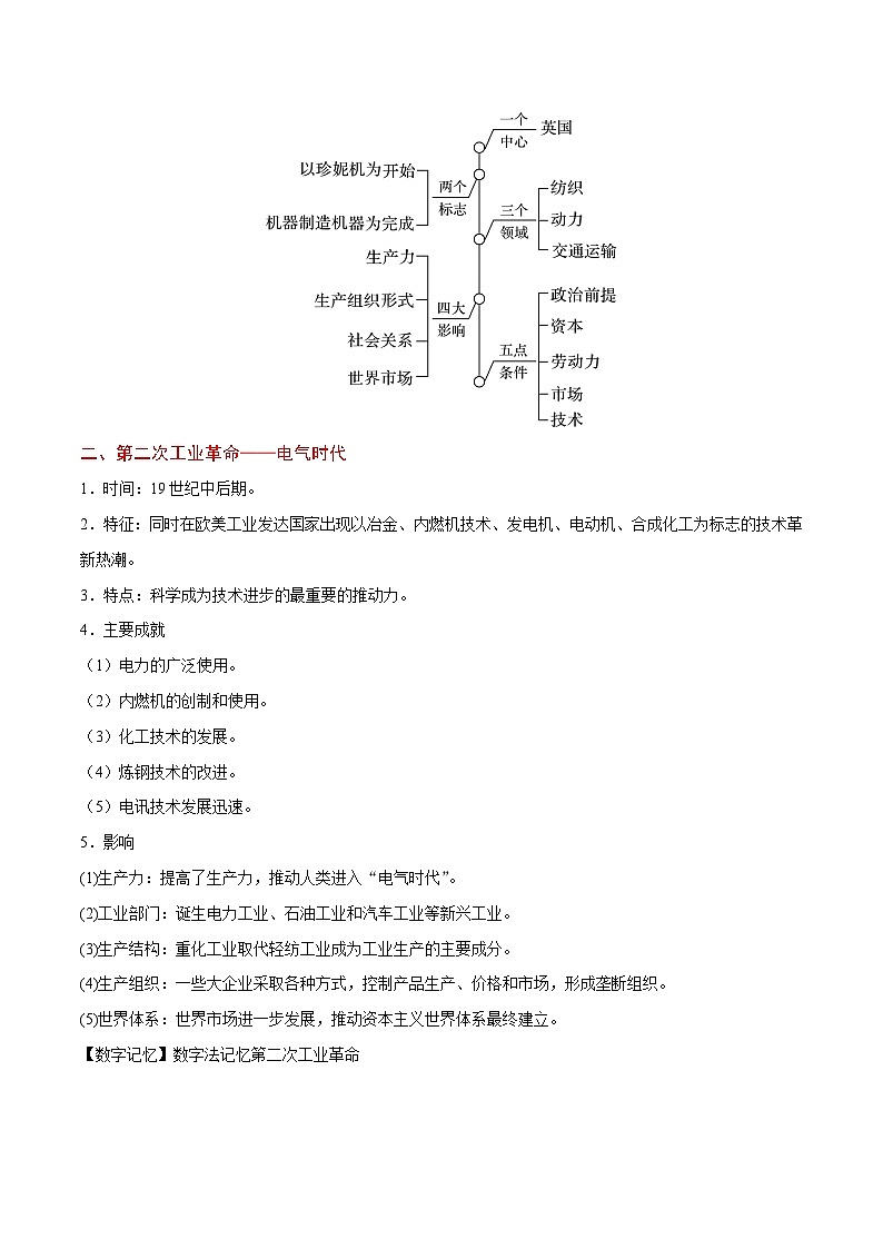 最新高考历史考点一遍过（讲义） 考点18 资本主义世界市场的形成03