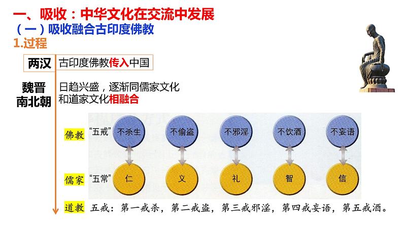 部编版高二历史选必三第一单元第二课 中华文化的世界意义PPT课件（含视频）第4页