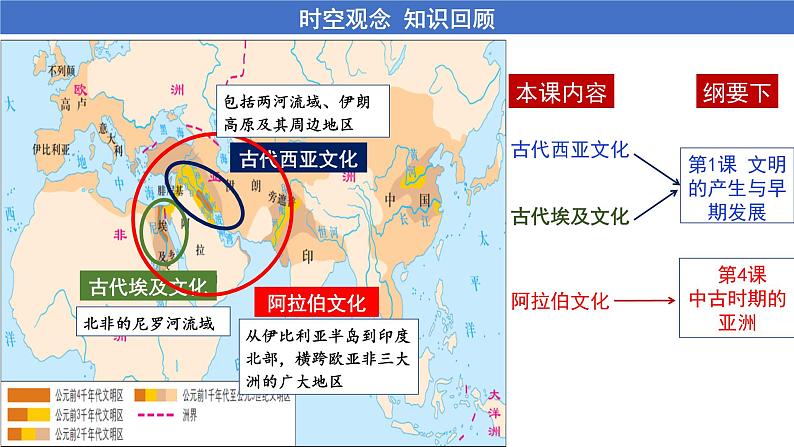 部编版高二历史选必三第二单元第三课 古代西亚、非洲文化PPT课件（含视频）03