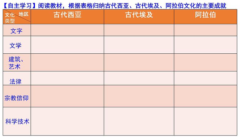 部编版高二历史选必三第二单元第三课 古代西亚、非洲文化PPT课件（含视频）04