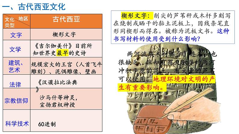 部编版高二历史选必三第二单元第三课 古代西亚、非洲文化PPT课件（含视频）05