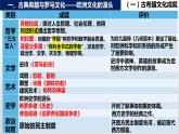 部编版高二历史选必三第二单元第四课 欧洲文化的形成PPT课件（含视频）