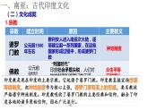 部编版高二历史选必三第二单元第五课 南亚、东亚与美洲的文化PPT课件（含视频）