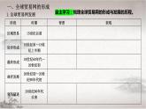 部编版高二历史选必三第四单元第十课 近代以来的世界贸易与文化交流的扩展PPT课件（含视频）