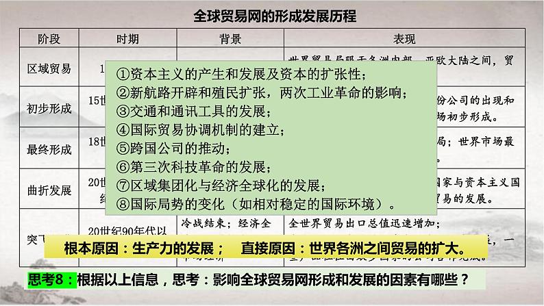 部编版高二历史选必三第四单元第十课 近代以来的世界贸易与文化交流的扩展PPT课件（含视频）06