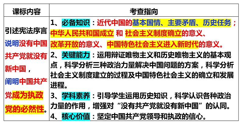 第一课 历史和人民的选择 课件-2024届高考政治一轮复习统编版必修三政治与法治03