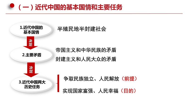 第一课 历史和人民的选择 课件-2024届高考政治一轮复习统编版必修三政治与法治第2页