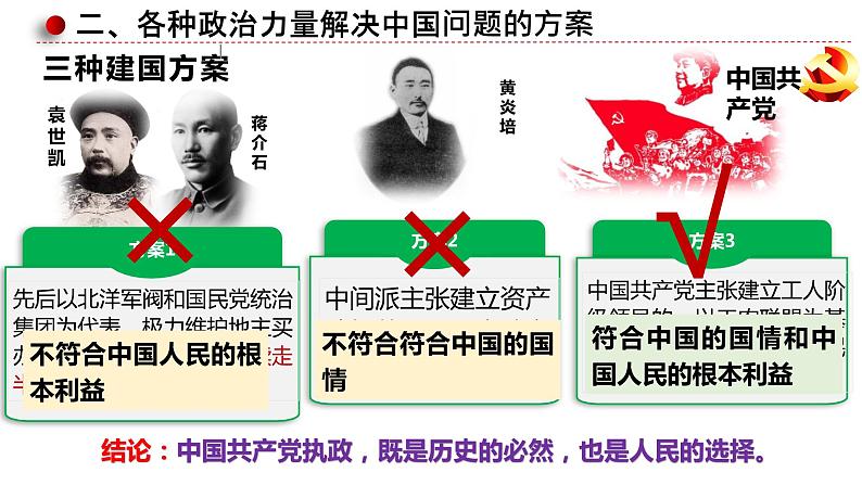 第一课 历史和人民的选择 课件-2024届高考政治一轮复习统编版必修三政治与法治第3页