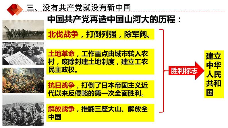 第一课 历史和人民的选择 课件-2024届高考政治一轮复习统编版必修三政治与法治第5页