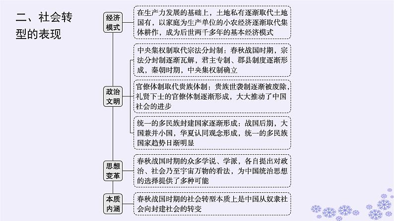 备战2025届高考历史一轮总复习第1单元从中华文明起源到秦汉统一多民族封建国家的建立与巩固单元培优主题课1从早期国家到大一统国家的转型课件第4页