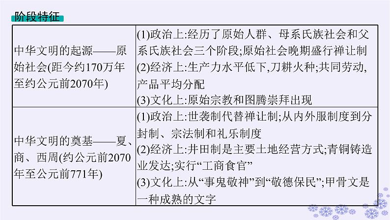 备战2025届高考历史一轮总复习第1单元从中华文明起源到秦汉统一多民族封建国家的建立与巩固第1讲中华文明的起源与早期国家课件03