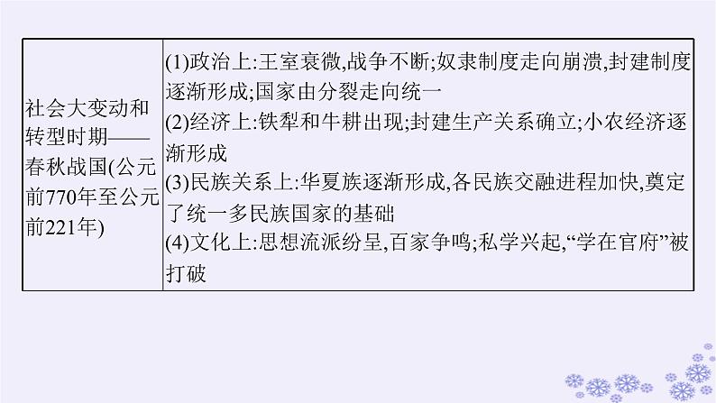 备战2025届高考历史一轮总复习第1单元从中华文明起源到秦汉统一多民族封建国家的建立与巩固第1讲中华文明的起源与早期国家课件04