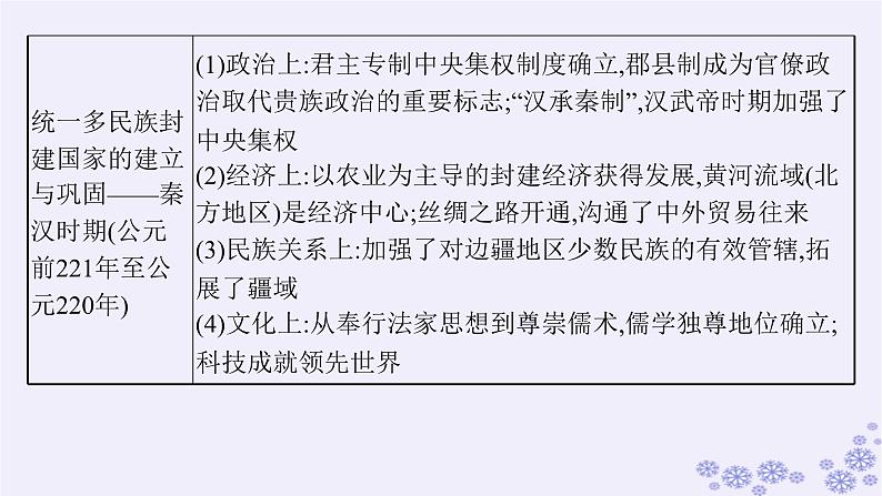 备战2025届高考历史一轮总复习第1单元从中华文明起源到秦汉统一多民族封建国家的建立与巩固第1讲中华文明的起源与早期国家课件05