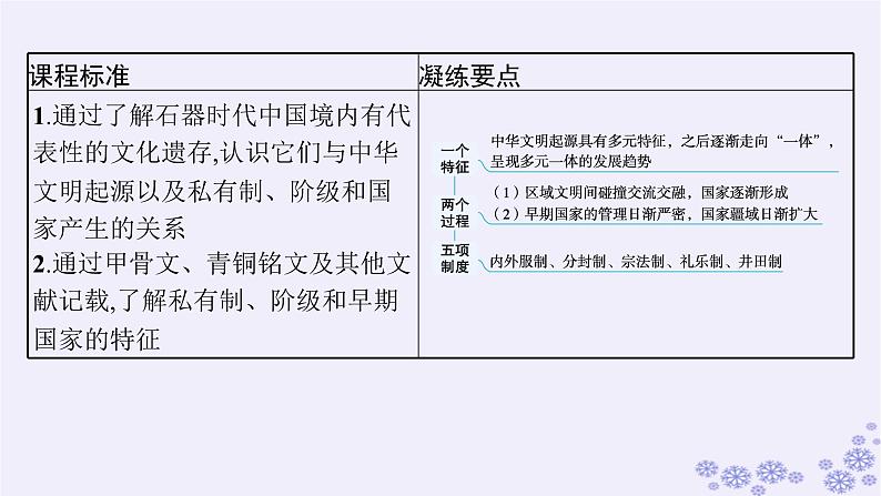 备战2025届高考历史一轮总复习第1单元从中华文明起源到秦汉统一多民族封建国家的建立与巩固第1讲中华文明的起源与早期国家课件07