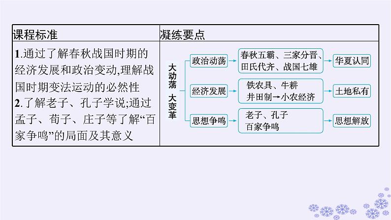 备战2025届高考历史一轮总复习第1单元从中华文明起源到秦汉统一多民族封建国家的建立与巩固第2讲诸侯纷争与变法运动课件03