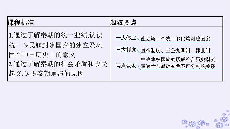 备战2025届高考历史一轮总复习第1单元从中华文明起源到秦汉统一多民族封建国家的建立与巩固第3讲秦统一多民族封建国家的建立课件03