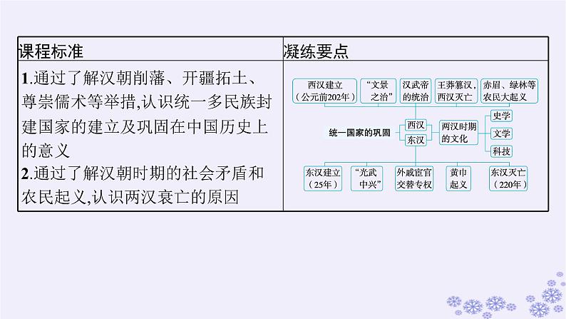 备战2025届高考历史一轮总复习第1单元从中华文明起源到秦汉统一多民族封建国家的建立与巩固第4讲西汉与东汉__统一多民族封建国家的巩固课件03