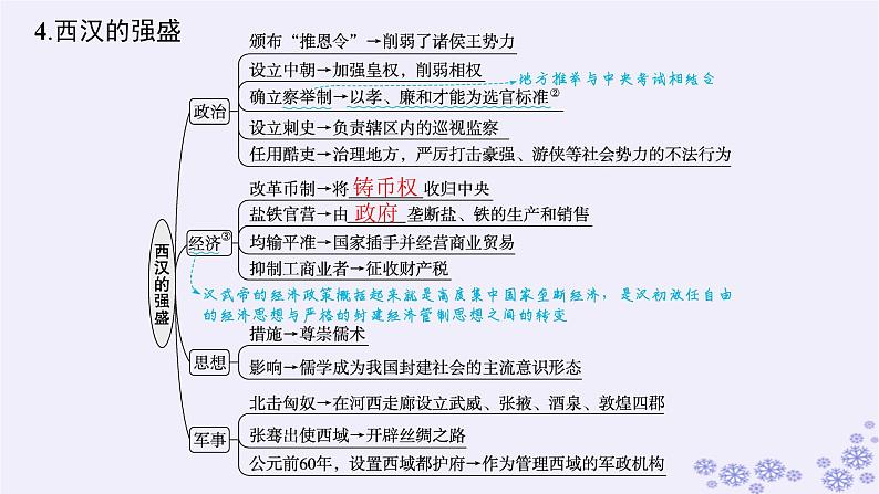 备战2025届高考历史一轮总复习第1单元从中华文明起源到秦汉统一多民族封建国家的建立与巩固第4讲西汉与东汉__统一多民族封建国家的巩固课件07