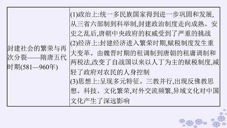 备战2025届高考历史一轮总复习第2单元三国两晋南北朝的民族交融与隋唐统一多民族封建国家的发展第5讲三国两晋南北朝的政权更迭与民族交融课件04