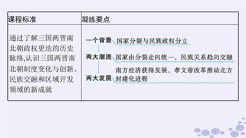 备战2025届高考历史一轮总复习第2单元三国两晋南北朝的民族交融与隋唐统一多民族封建国家的发展第5讲三国两晋南北朝的政权更迭与民族交融课件06