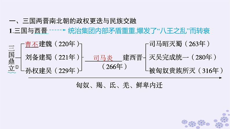 备战2025届高考历史一轮总复习第2单元三国两晋南北朝的民族交融与隋唐统一多民族封建国家的发展第5讲三国两晋南北朝的政权更迭与民族交融课件08