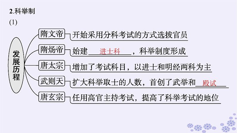 备战2025届高考历史一轮总复习第2单元三国两晋南北朝的民族交融与隋唐统一多民族封建国家的发展第7讲三国至隋唐的制度创新课件07