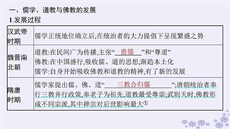 备战2025届高考历史一轮总复习第2单元三国两晋南北朝的民族交融与隋唐统一多民族封建国家的发展第8讲三国至隋唐的文化课件第5页