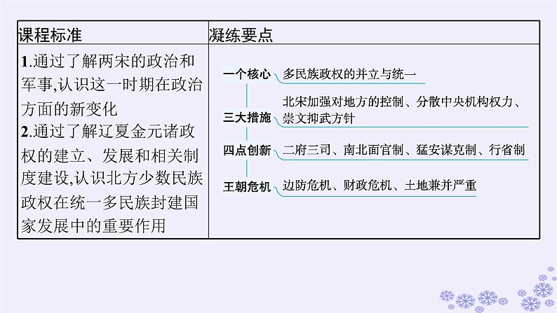 备战2025届高考历史一轮总复习第3单元辽宋夏金多民族政权的并立与元朝的统一第9讲两宋的政治和军事及辽夏金元的统治课件第5页