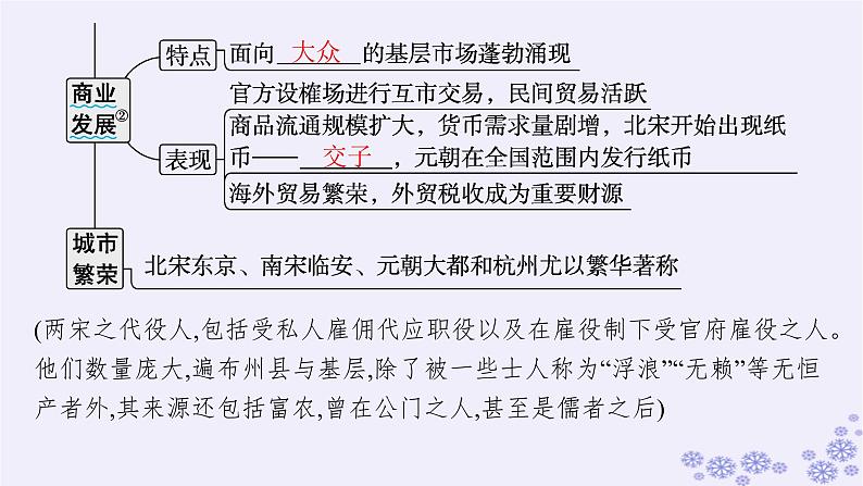 备战2025届高考历史一轮总复习第3单元辽宋夏金多民族政权的并立与元朝的统一第10讲辽宋夏金元的经济社会与文化课件第6页