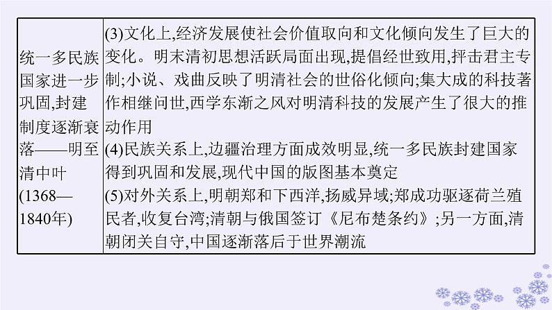 备战2025届高考历史一轮总复习第4单元明清中国版图的奠定与面临的挑战第11讲从明朝建立到清军入关课件04