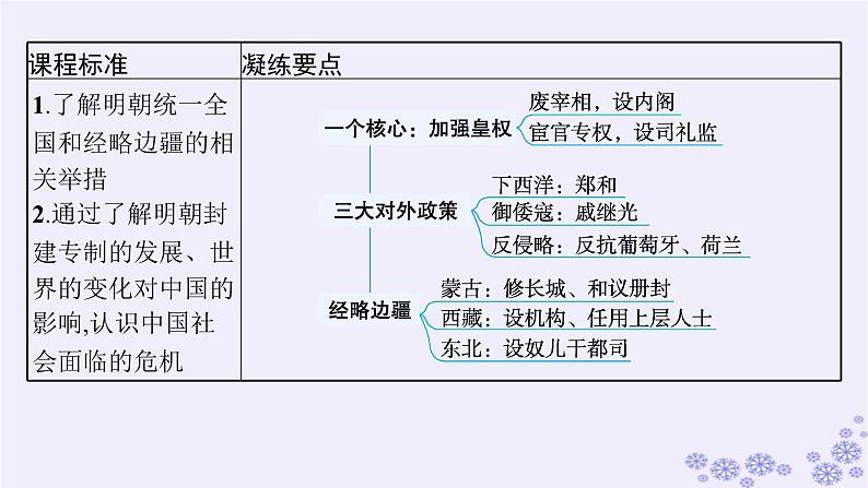 备战2025届高考历史一轮总复习第4单元明清中国版图的奠定与面临的挑战第11讲从明朝建立到清军入关课件06