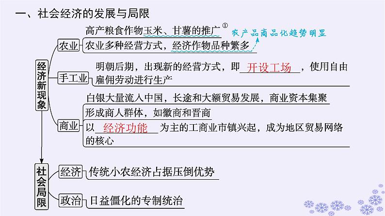 备战2025届高考历史一轮总复习第4单元明清中国版图的奠定与面临的挑战第13讲明至清中叶的经济与文化课件第5页