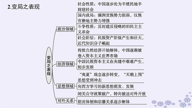 备战2025届高考历史一轮总复习第5单元晚清时期的内忧外患与救亡图存单元培优主题课5救亡图存的时代主题课件第4页