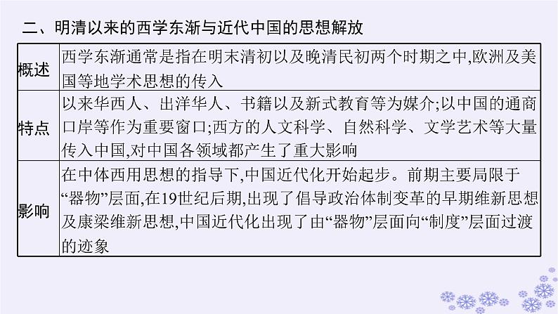 备战2025届高考历史一轮总复习第5单元晚清时期的内忧外患与救亡图存单元培优主题课5救亡图存的时代主题课件第6页