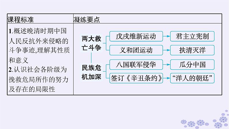 备战2025届高考历史一轮总复习第5单元晚清时期的内忧外患与救亡图存第16讲挽救民族危亡的斗争课件第3页