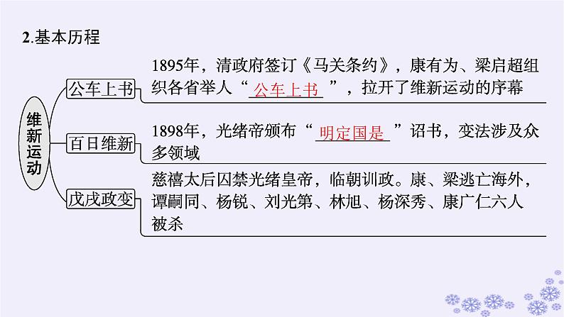 备战2025届高考历史一轮总复习第5单元晚清时期的内忧外患与救亡图存第16讲挽救民族危亡的斗争课件第6页