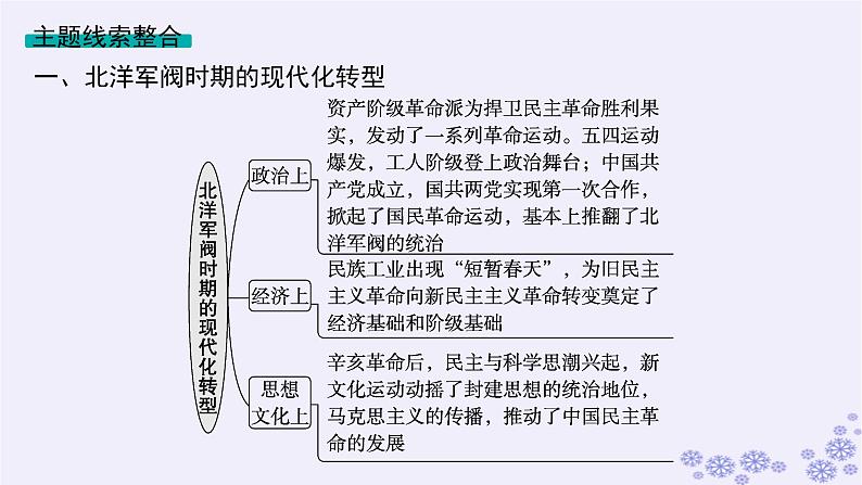 备战2025届高考历史一轮总复习第6单元辛亥革命与中华民国的建立单元培优主题课6乱世的希望!课件第3页