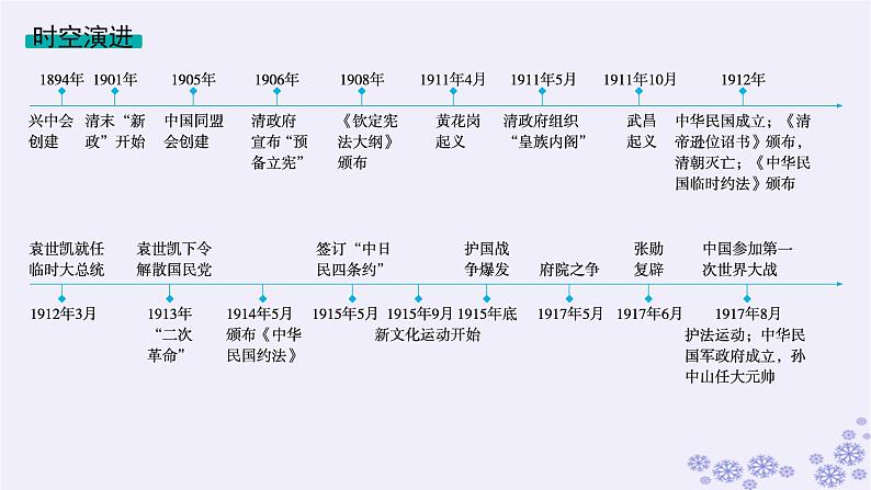 备战2025届高考历史一轮总复习第6单元辛亥革命与中华民国的建立第17讲辛亥革命课件第2页