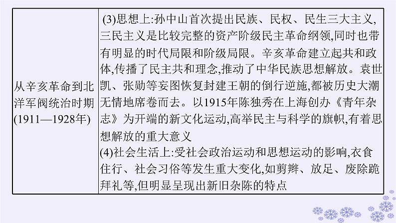 备战2025届高考历史一轮总复习第6单元辛亥革命与中华民国的建立第17讲辛亥革命课件第4页