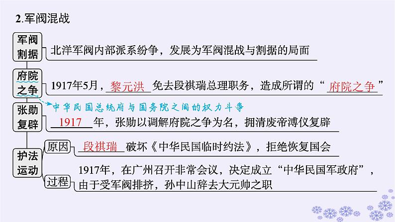 备战2025届高考历史一轮总复习第6单元辛亥革命与中华民国的建立第18讲北洋军阀统治时期的政治经济和文化课件第6页