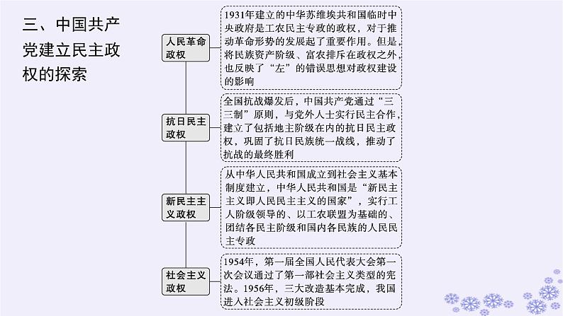 备战2025届高考历史一轮总复习第7单元中国共产党成立与新民主主义革命的探索和胜利单元培优主题课7只有中国共产党才能救中国!课件06