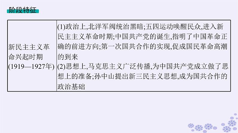 备战2025届高考历史一轮总复习第7单元中国共产党成立与新民主主义革命的探索和胜利第19讲五四运动与中国共产党的诞生课件03