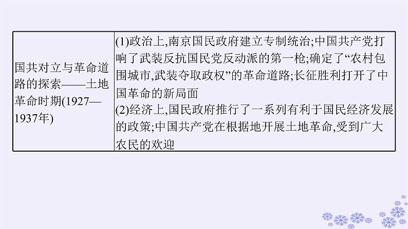 备战2025届高考历史一轮总复习第7单元中国共产党成立与新民主主义革命的探索和胜利第19讲五四运动与中国共产党的诞生课件04