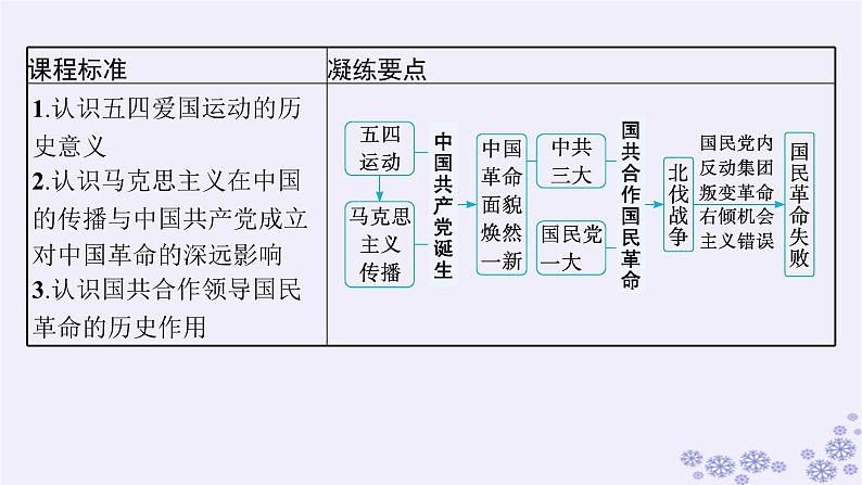 备战2025届高考历史一轮总复习第7单元中国共产党成立与新民主主义革命的探索和胜利第19讲五四运动与中国共产党的诞生课件08