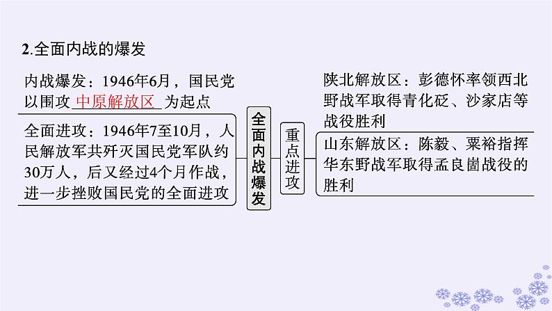 备战2025届高考历史一轮总复习第7单元中国共产党成立与新民主主义革命的探索和胜利第22讲人民解放战争课件06