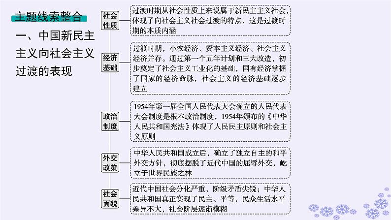 备战2025届高考历史一轮总复习第8单元中华人民共和国成立与社会主义革命和建设单元培优主题课8中国特色的社会主义新路!课件第3页