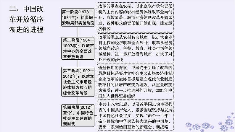 备战2025届高考历史一轮总复习第8单元中华人民共和国成立与社会主义革命和建设单元培优主题课8中国特色的社会主义新路!课件第4页