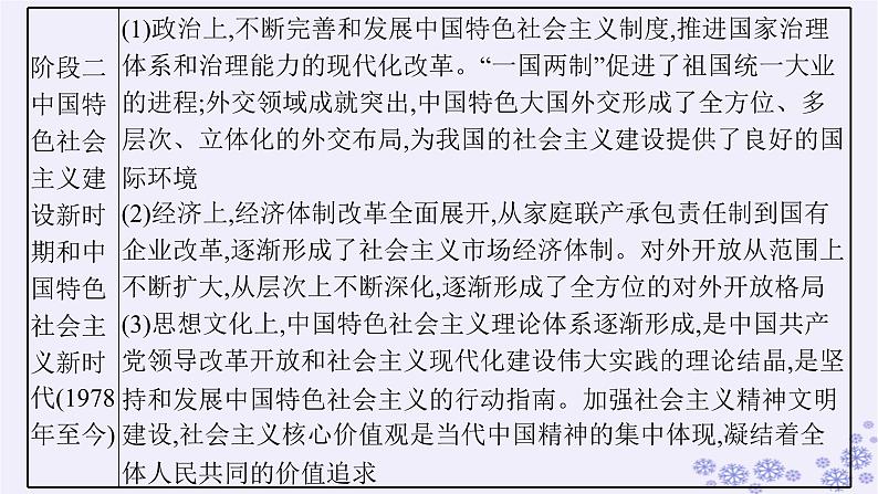 备战2025届高考历史一轮总复习第8单元中华人民共和国成立与社会主义革命和建设第23讲中华人民共和国成立和向社会主义的过渡课件第5页