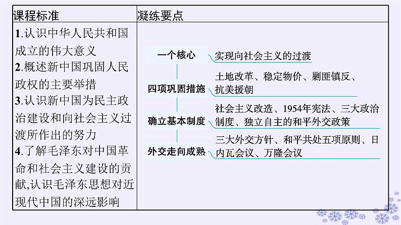 备战2025届高考历史一轮总复习第8单元中华人民共和国成立与社会主义革命和建设第23讲中华人民共和国成立和向社会主义的过渡课件第7页